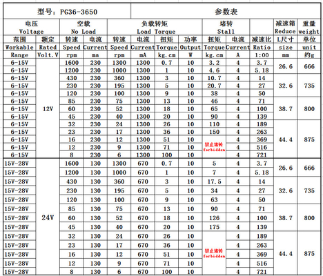 PG36-3625 12/24V 8-1600RPM มอเตอร์ไมโคร DC ทอร์คสูง ฟันโลหะ ปรับความเร็ว มอเตอร์ลดความเร็วโดยไม่มีแปรง